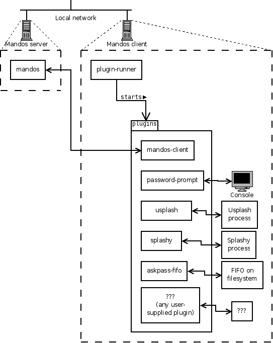 [Plugin system overview]