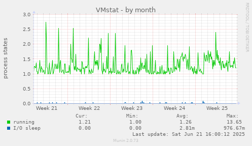 VMstat
