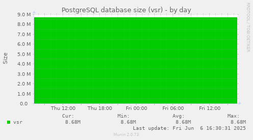 PostgreSQL database size (vsr)