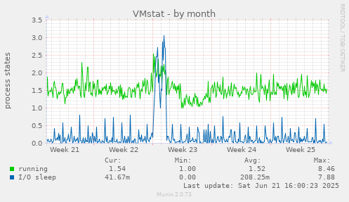 VMstat