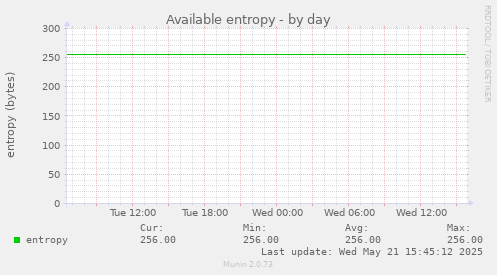 Available entropy