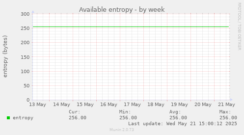Available entropy