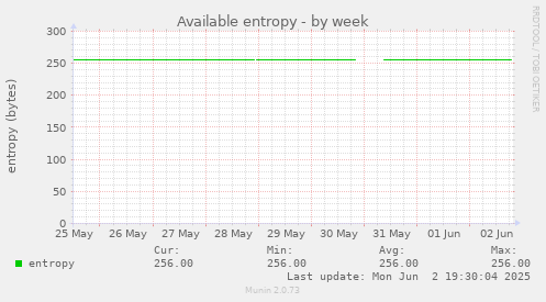 Available entropy