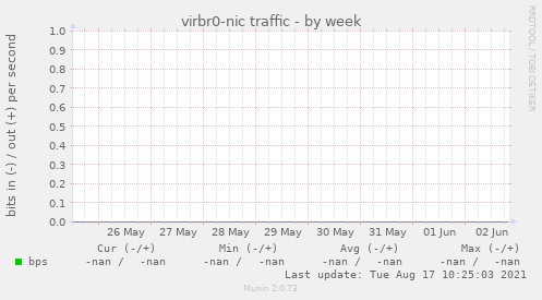 virbr0-nic traffic