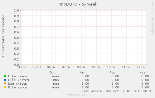 Innodb disk reads