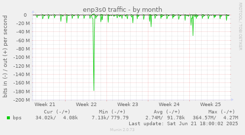 enp3s0 traffic