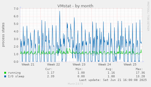 VMstat