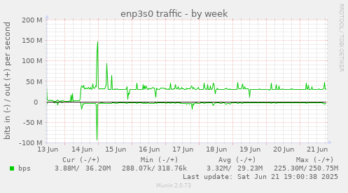 enp3s0 traffic