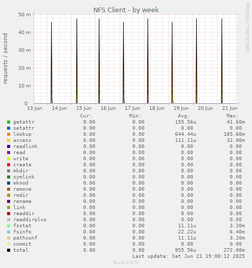 NFS Client
