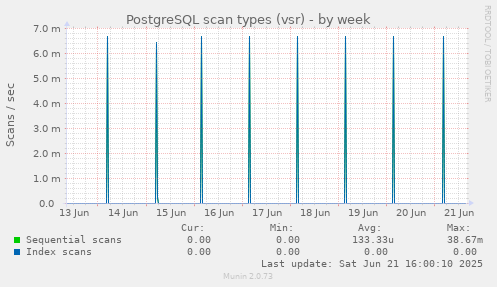PostgreSQL scan types (vsr)