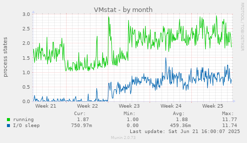 VMstat